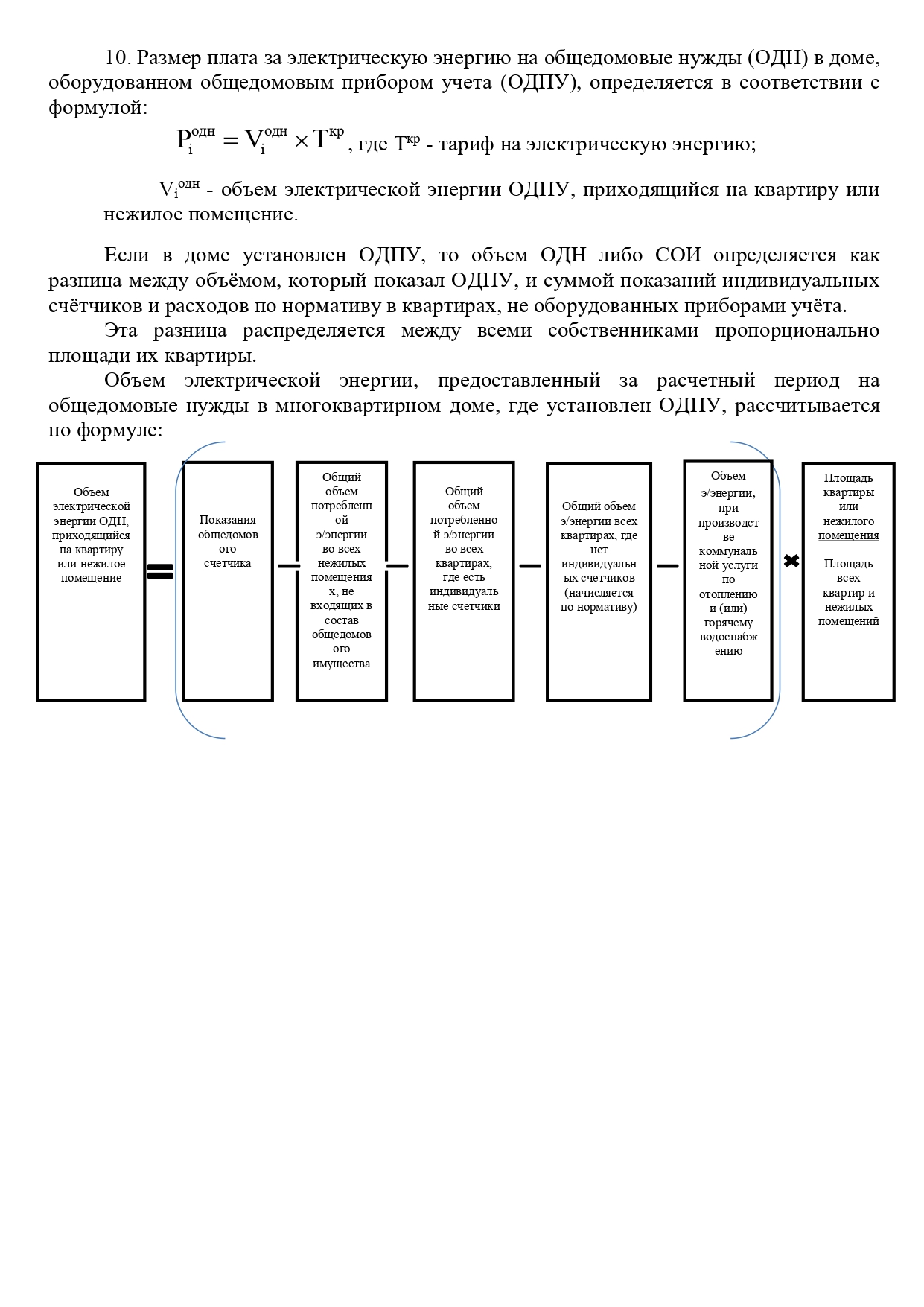 Потери электроэнергии в многоквартирном доме